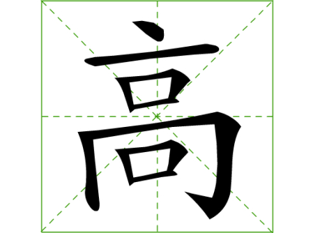 2016年“高”姓宝宝好名字